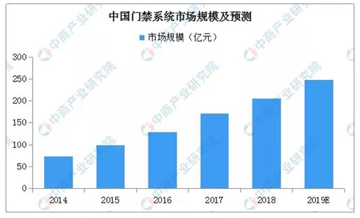 Galaxy·银河国际(中国集团)-官方网站