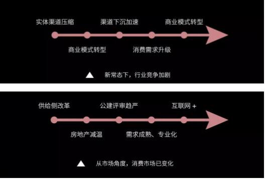 后照明时代，，灯商生涯生长之道